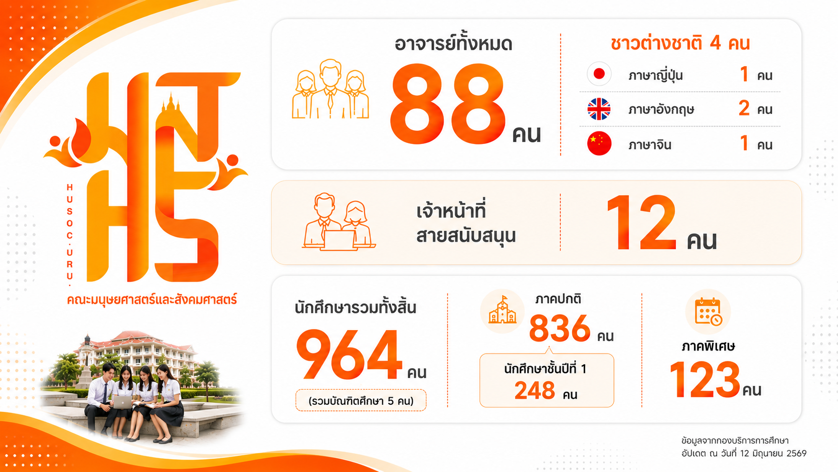 ทดลองระบบ ส่งบทความเพื่อเผยแพร่