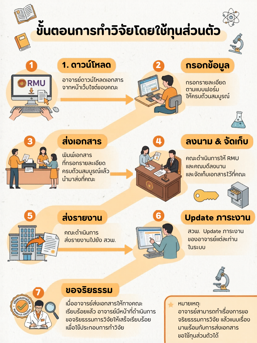 ืทดลองใส่เป็นระเบียบมหาวิทยาลัยราชภัฏอุตรดิตถ์