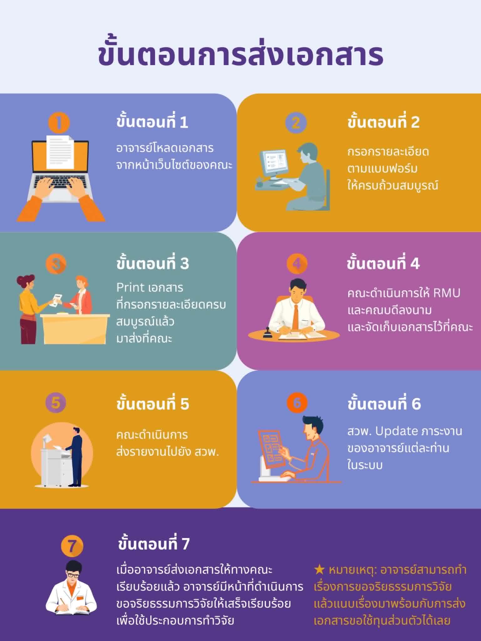 FIMS_คู่มือการติดตั้งและใช้งานระบบ